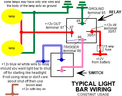 Motorcycle Light Bar Wiring